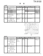 Предварительный просмотр 48 страницы Kenwood TK-8100 Service Manual