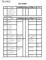 Предварительный просмотр 49 страницы Kenwood TK-8100 Service Manual