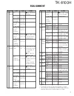 Предварительный просмотр 7 страницы Kenwood TK-8100H Service Manual