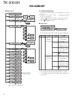 Предварительный просмотр 8 страницы Kenwood TK-8100H Service Manual