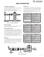 Предварительный просмотр 15 страницы Kenwood TK-8100H Service Manual