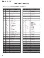 Предварительный просмотр 20 страницы Kenwood TK-8100H Service Manual