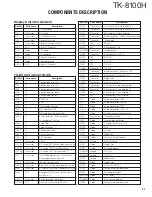 Предварительный просмотр 21 страницы Kenwood TK-8100H Service Manual