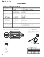 Предварительный просмотр 30 страницы Kenwood TK-8100H Service Manual