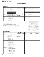 Предварительный просмотр 32 страницы Kenwood TK-8100H Service Manual