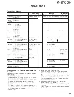 Предварительный просмотр 33 страницы Kenwood TK-8100H Service Manual