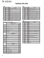 Предварительный просмотр 34 страницы Kenwood TK-8100H Service Manual