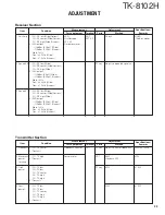 Preview for 33 page of Kenwood TK-8102H Service Manual