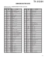 Предварительный просмотр 19 страницы Kenwood TK-8108H Service Manual