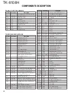 Предварительный просмотр 20 страницы Kenwood TK-8108H Service Manual