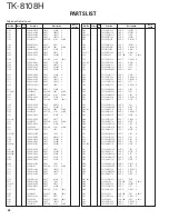 Предварительный просмотр 22 страницы Kenwood TK-8108H Service Manual