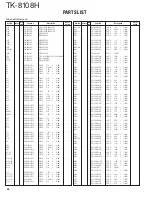 Предварительный просмотр 24 страницы Kenwood TK-8108H Service Manual