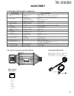 Предварительный просмотр 29 страницы Kenwood TK-8108H Service Manual