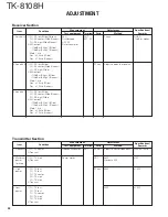 Предварительный просмотр 32 страницы Kenwood TK-8108H Service Manual