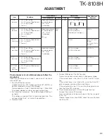 Предварительный просмотр 33 страницы Kenwood TK-8108H Service Manual