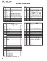 Предварительный просмотр 34 страницы Kenwood TK-8108H Service Manual