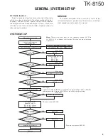 Предварительный просмотр 3 страницы Kenwood TK-8150 Service Manual