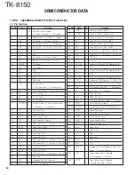 Предварительный просмотр 16 страницы Kenwood TK-8150 Service Manual