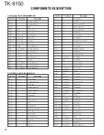 Предварительный просмотр 20 страницы Kenwood TK-8150 Service Manual