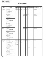 Предварительный просмотр 40 страницы Kenwood TK-8150 Service Manual