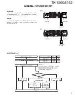 Предварительный просмотр 3 страницы Kenwood TK-8160 Service Manual