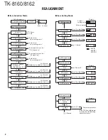 Предварительный просмотр 8 страницы Kenwood TK-8160 Service Manual