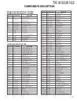 Предварительный просмотр 17 страницы Kenwood TK-8160 Service Manual