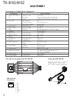 Предварительный просмотр 28 страницы Kenwood TK-8160 Service Manual