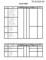 Предварительный просмотр 31 страницы Kenwood TK-8160 Service Manual