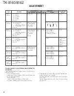 Предварительный просмотр 32 страницы Kenwood TK-8160 Service Manual