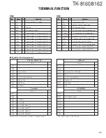 Предварительный просмотр 33 страницы Kenwood TK-8160 Service Manual