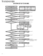 Предварительный просмотр 5 страницы Kenwood TK-8180(H) Service Manual