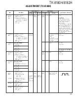 Предварительный просмотр 50 страницы Kenwood TK-8180(H) Service Manual