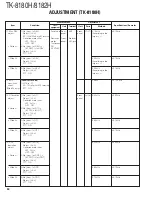 Предварительный просмотр 51 страницы Kenwood TK-8180(H) Service Manual