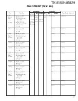 Предварительный просмотр 52 страницы Kenwood TK-8180(H) Service Manual