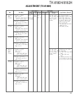 Предварительный просмотр 54 страницы Kenwood TK-8180(H) Service Manual