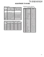 Предварительный просмотр 58 страницы Kenwood TK-8180(H) Service Manual