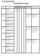 Предварительный просмотр 65 страницы Kenwood TK-8180(H) Service Manual