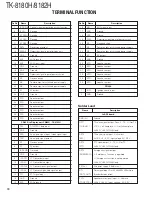 Предварительный просмотр 71 страницы Kenwood TK-8180(H) Service Manual