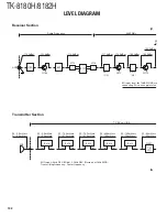 Предварительный просмотр 110 страницы Kenwood TK-8180(H) Service Manual