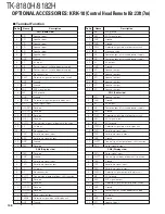 Предварительный просмотр 116 страницы Kenwood TK-8180(H) Service Manual