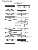 Предварительный просмотр 4 страницы Kenwood TK-8180 Service Manual