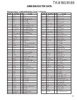 Предварительный просмотр 23 страницы Kenwood TK-8180 Service Manual