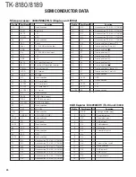 Предварительный просмотр 24 страницы Kenwood TK-8180 Service Manual