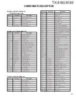 Предварительный просмотр 25 страницы Kenwood TK-8180 Service Manual