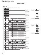 Предварительный просмотр 42 страницы Kenwood TK-8180 Service Manual