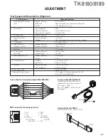 Предварительный просмотр 43 страницы Kenwood TK-8180 Service Manual