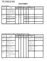 Предварительный просмотр 44 страницы Kenwood TK-8180 Service Manual