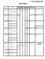 Предварительный просмотр 45 страницы Kenwood TK-8180 Service Manual