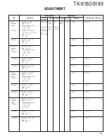 Предварительный просмотр 47 страницы Kenwood TK-8180 Service Manual